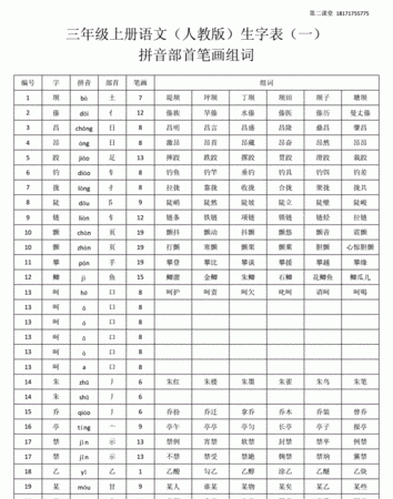 榆组词拼音部首,榆怎么读图1