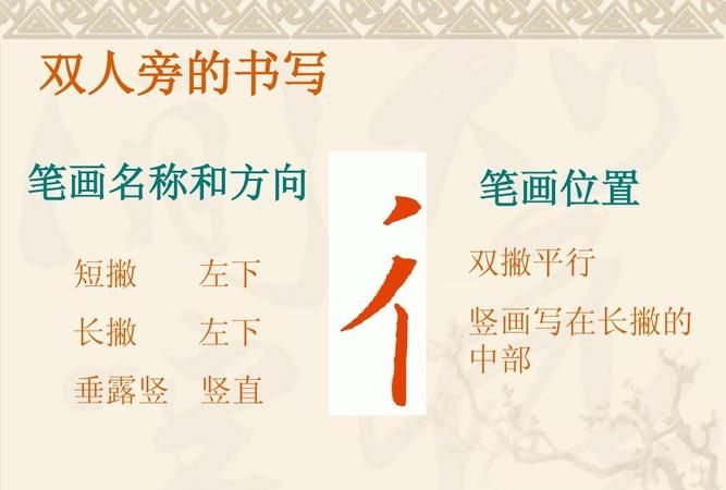 双人旁的字有哪些,双人旁有那些字,再组词图1