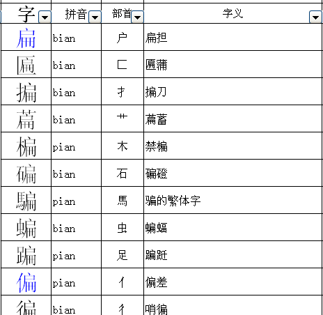 扁的部首,扁的部首是什么偏旁图3