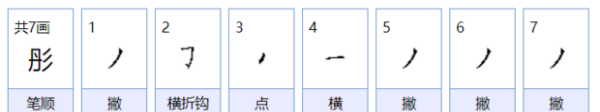 这个字彤怎么读,彦在名字里怎么读图1