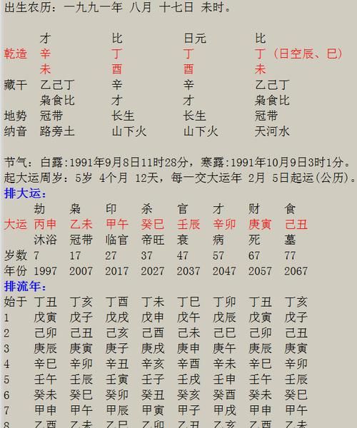 免费八字婚期测算,输入生辰八字免费算婚期软件图1