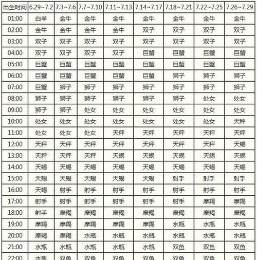 星座查询表农历转阳历,星座农历转阳历查询图2