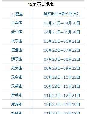 星座查询表农历转阳历,星座农历转阳历查询图4