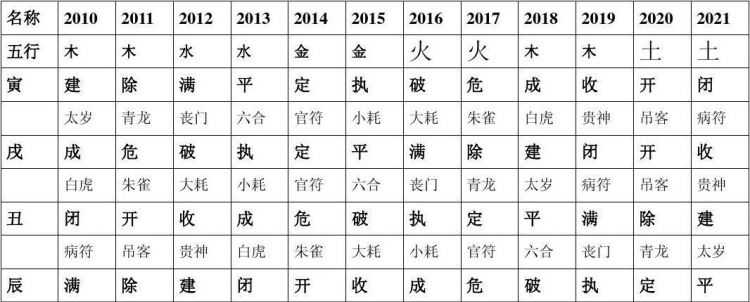 五行分析八字算命,八字测五行属性图2