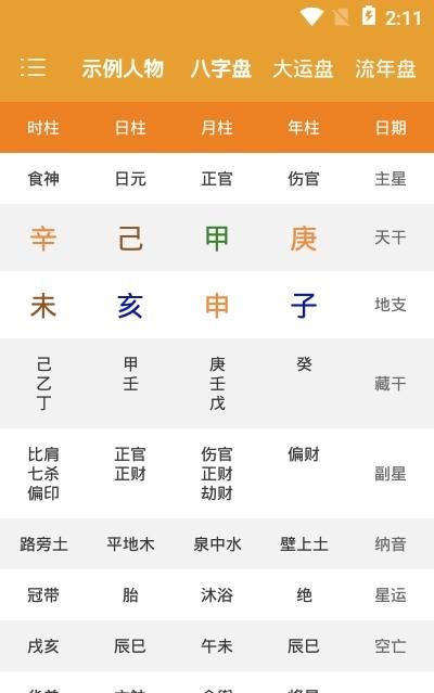 排八字排盘算命,八字命盘免费排盘图1