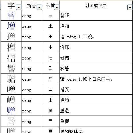 赞的部首,赞的部首是什么图2