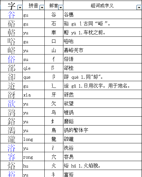 赞的部首,赞的部首是什么图4