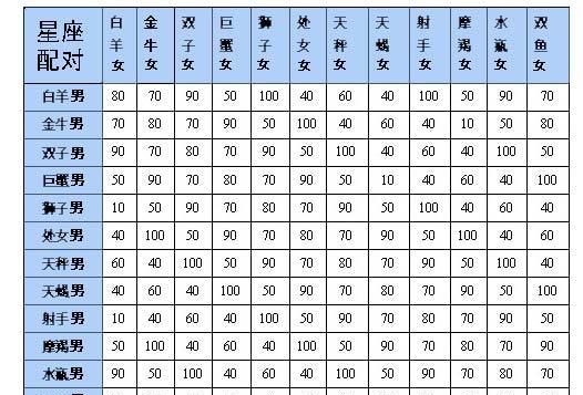 姓名星座配对姻缘测试,姓名恋爱配对姓名配对测试图1