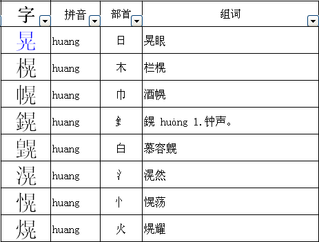 晃组词二字2个,晃组词有哪些图1