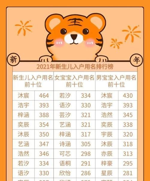 奕字取名 属虎,奕字不能随便取名图2