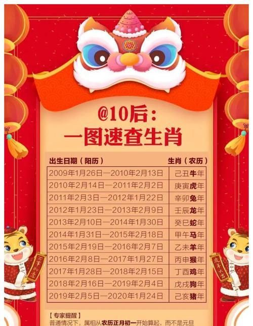 90年属什么今年多大图片