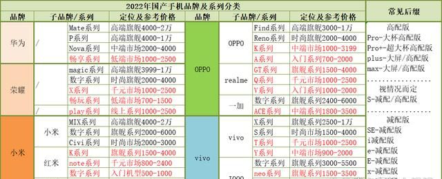 国产手机品牌大全,国产手机哪个牌子好用图2