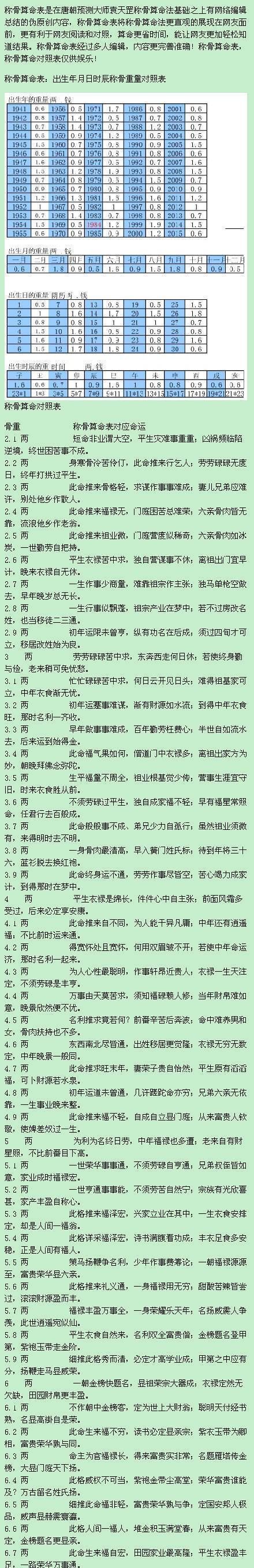 八字称骨算命女版,称骨算命表图9