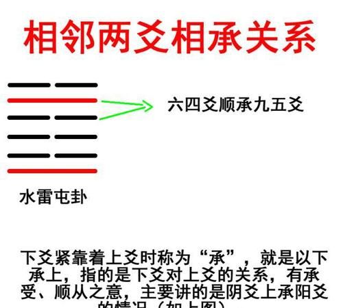 易经算卦变爻,易经卜卦解卦方法图2