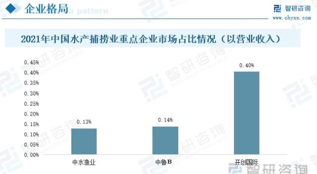 中国外销量最大的水产企业,中国水产行业做得好的有哪几个企业呢图1