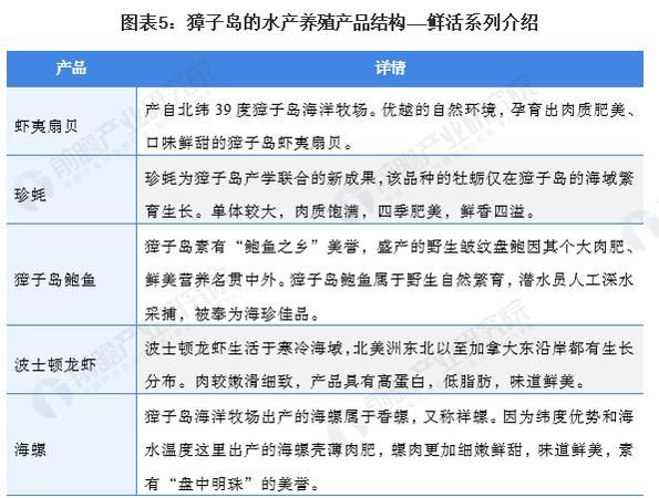 中国外销量最大的水产企业,中国水产行业做得好的有哪几个企业呢图4