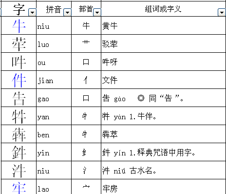 晨的部首,晨部首是什么偏旁图3