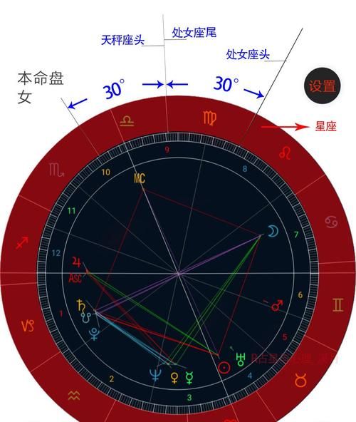 十二星座星盘查询,星座星盘精确查询表图4