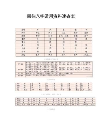 命格测算表,出生日期忘记了,能通过测算出来不图4