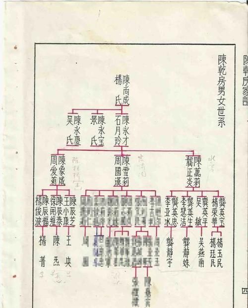 族谱怎么写分家,家谱族谱个人赞住,需要写一个赞,怎么写图7