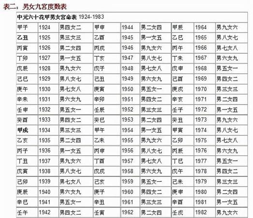 八字婚姻配对表,五行八字婚姻配对表图2