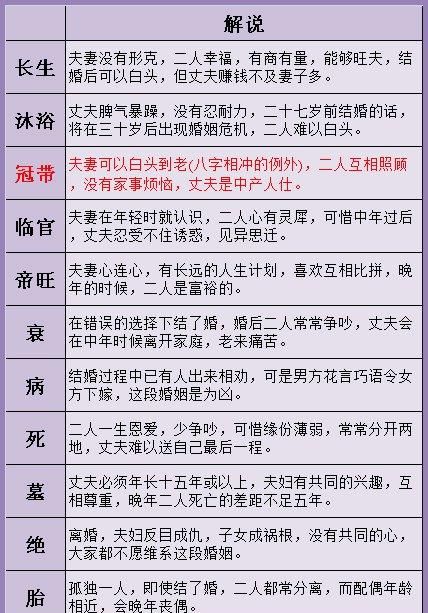 八字婚姻配对表,五行八字婚姻配对表图4