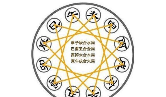 命相克的人在一起会怎样,相生相克的两个人在一起会怎么样图2