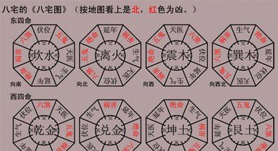 先天八卦数和后天八卦数对照,常用的八卦是先天八卦还是后天八卦图3