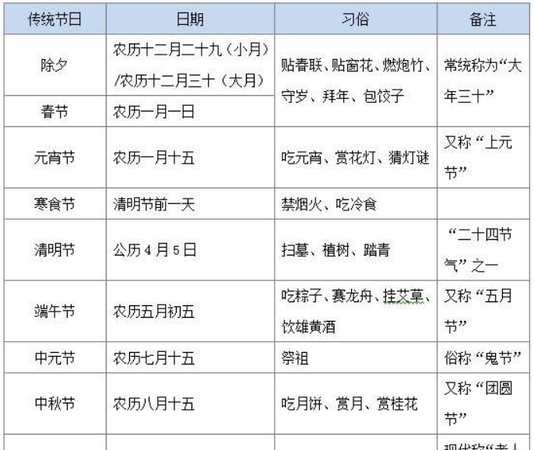 节日的顺序排列图片