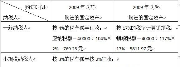 二手车公司财务做账,运输公司二手车买卖怎么做账图2