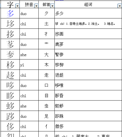 竟的部首,甘的部首和结构是什么意思图1