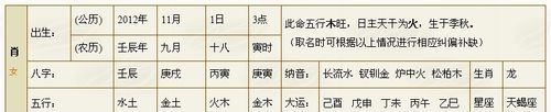 五行生辰八字查询,四柱八字五行查询表图1