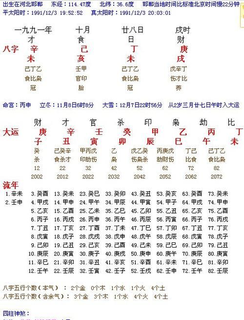 五行生辰八字查询,四柱八字五行查询表图4