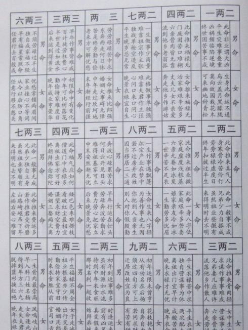 生辰八字称骨算命,称骨算命几斤几两对照表图3