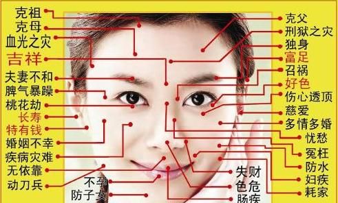 女性面部痣相图解,女性脸上的痣图解 面相图图5