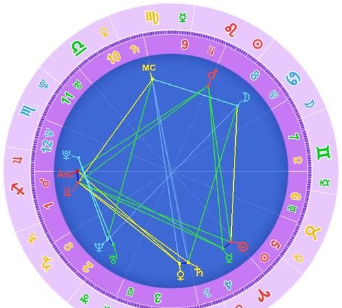 星盘十二宫位查询,星盘十二宫位查询图2