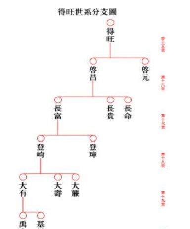 怎样写家谱族谱,如何写家谱序(范文)图6