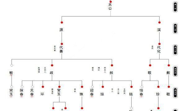 电子家谱制作软件,制作家谱的软件图3