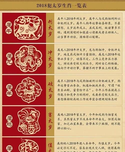 犯太岁的生肖,犯太岁的生肖怎么化解图1