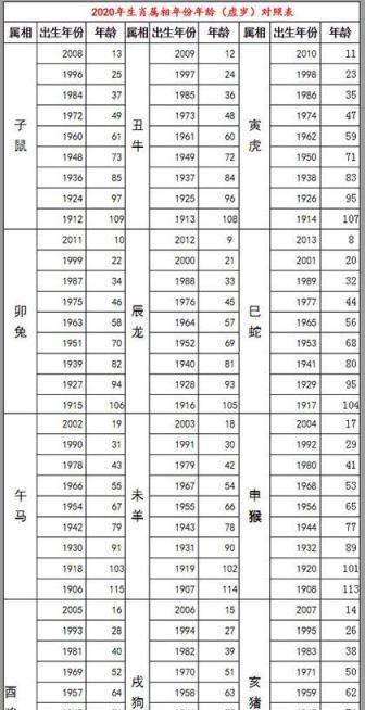 2生肖顺序年龄表,生肖年龄表 对照表图2