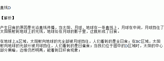 5月2日,2020年6月21日,我国迎来一次日环食的天象奇观图2