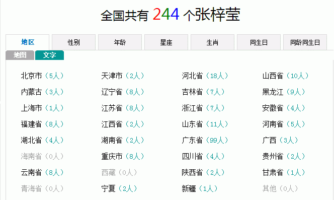 周雨菲同名有多少,周雨菲名字怎么样图2