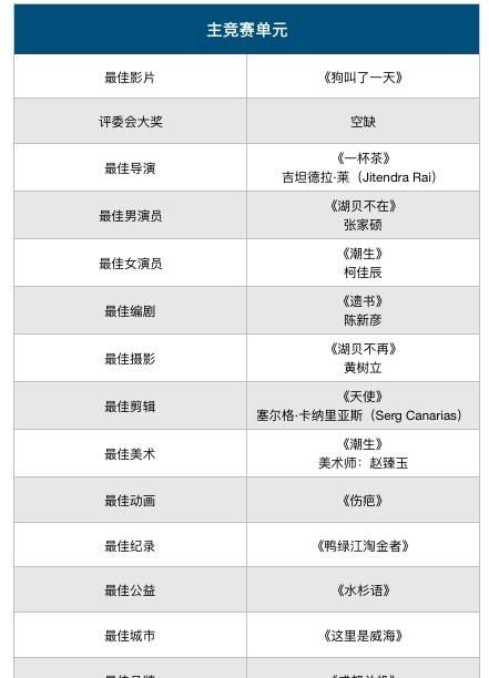 国内微电影排行,30部大学生必看青春励志微电影有哪些图2