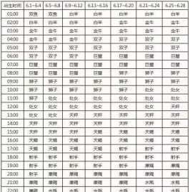 金星星座查询表970,上升星座表查询图3