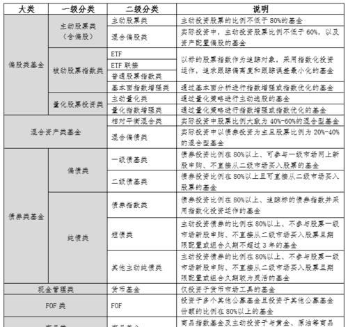 基金产品名称大全,固定收益类基金产品图1