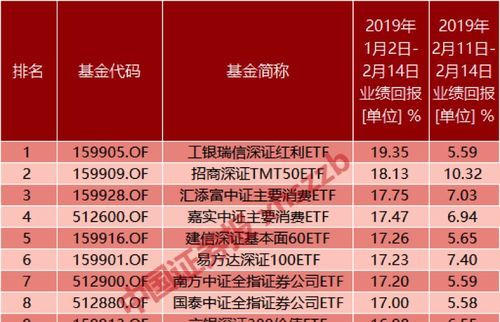 基金产品名称大全,固定收益类基金产品图4