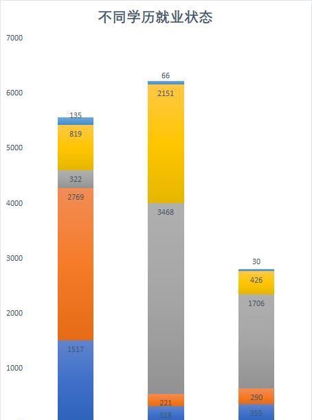 若嫣清华大学毕业后去哪了,清华大学毕业的学生都去哪工作了知乎图2