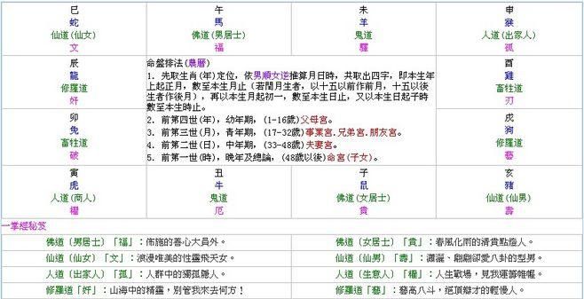 达摩一掌经算命详细方法,一掌经是易经吗图3