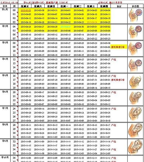 11月10号末次月经预产期是什么时候,末次月经.0预产期什么时候图4