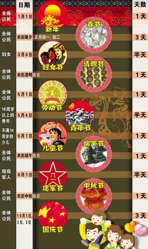 2月份的节日,2022年12月份都有什么节日图1